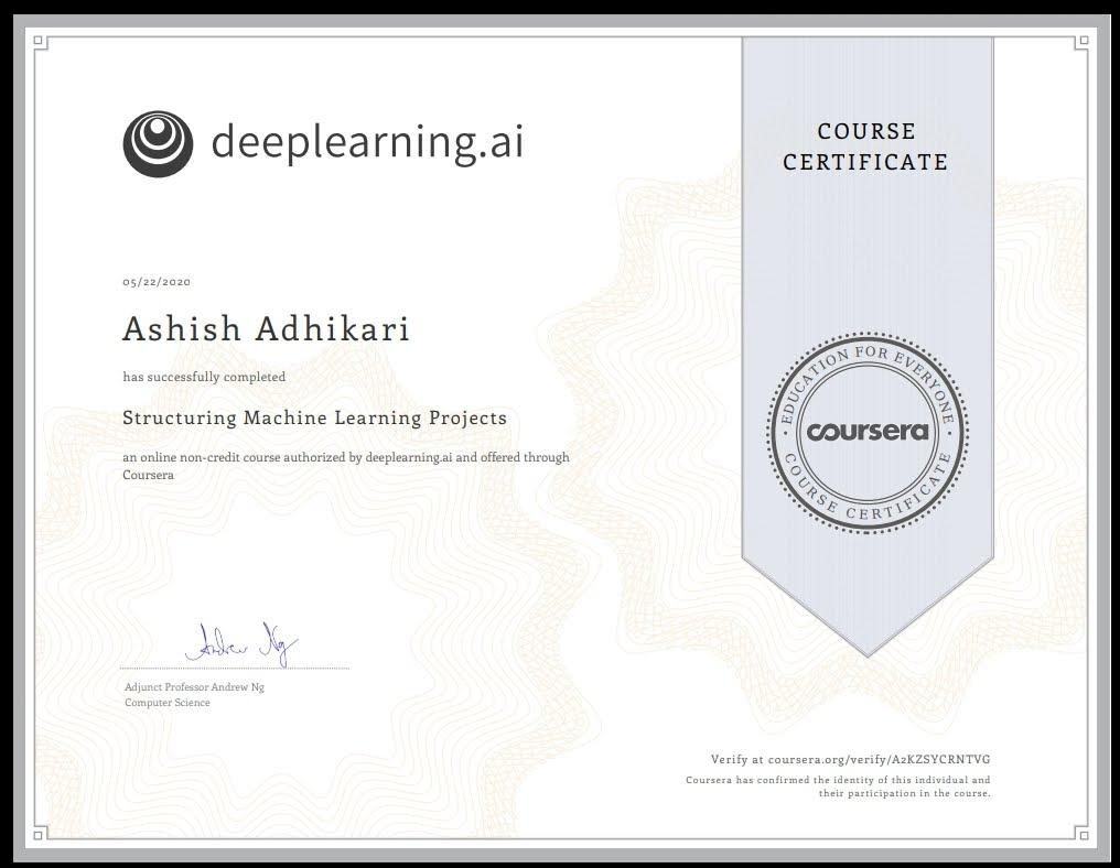 Structuring Machine Learning Projects